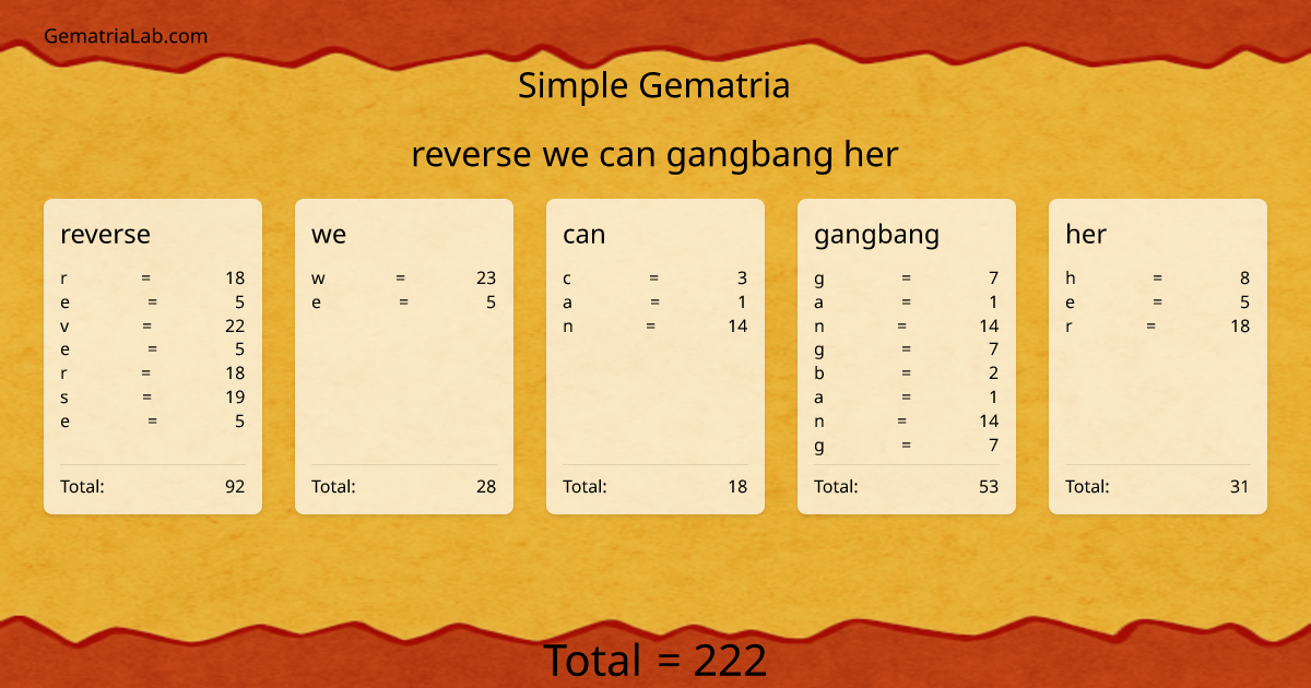 reverse we can gangbang her in simple Gematria